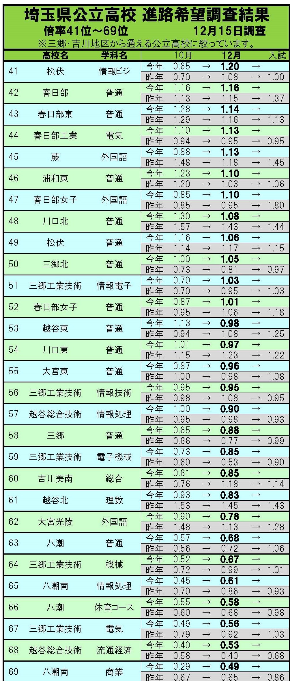 入試情報 2ページ目 三郷 吉川の学習塾 小島進学セミナー 入試情報 2ページ目 三郷 吉川の学習塾 小島進学セミナー